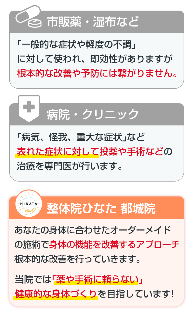 市販薬や病院との違い