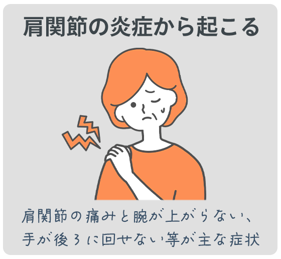 四十肩・五十肩イメージ