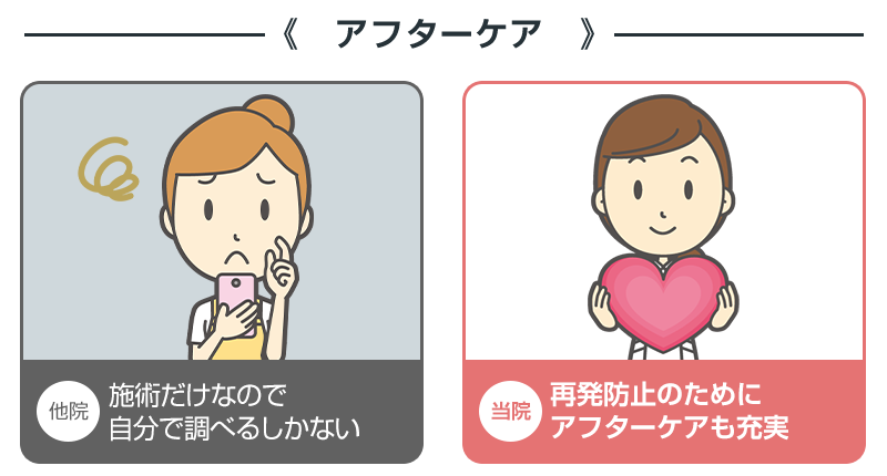 比較：アフターケア