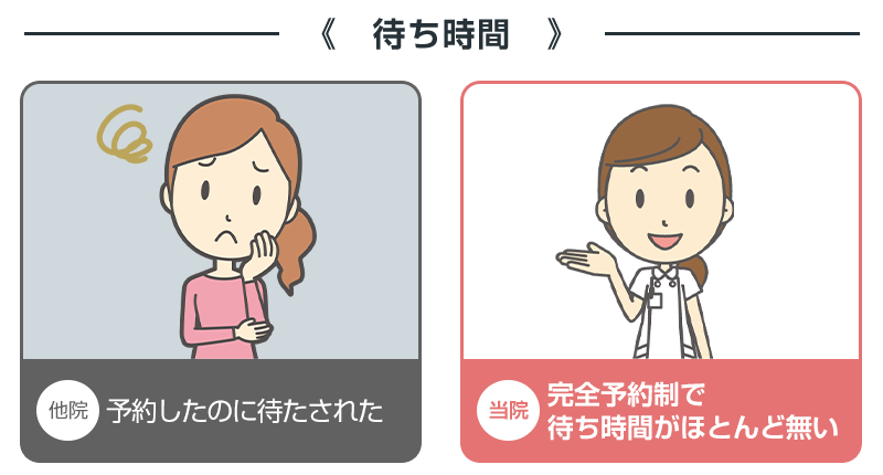 比較：待ち時間
