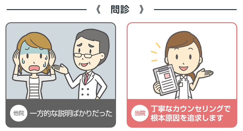比較：問診